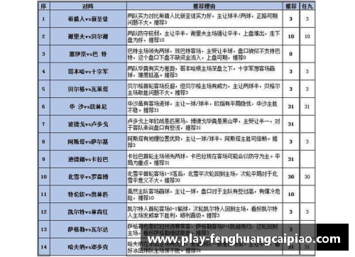 凤凰彩票拉齐奥进入欧冠区，阵容厚度成为保持排名关键