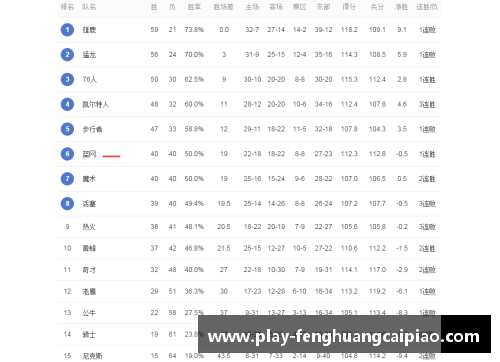 凤凰彩票篮网拒绝雄鹿拿60胜，东部竞争更为惨烈 - 副本